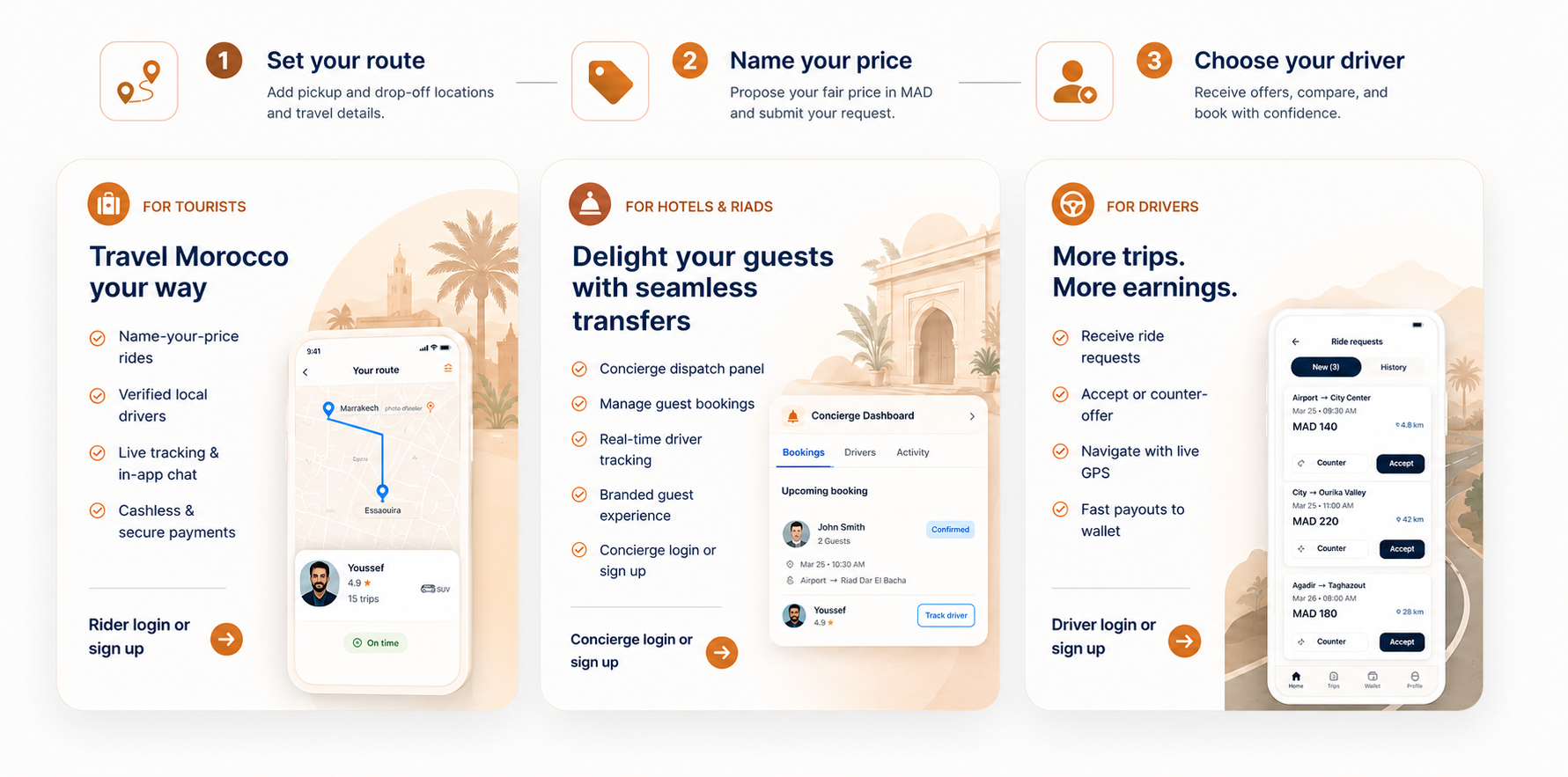 How MoroRide works for tourists, hotel concierges, and drivers